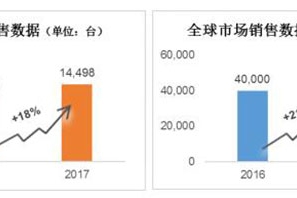 玛莎拉蒂2017年全球