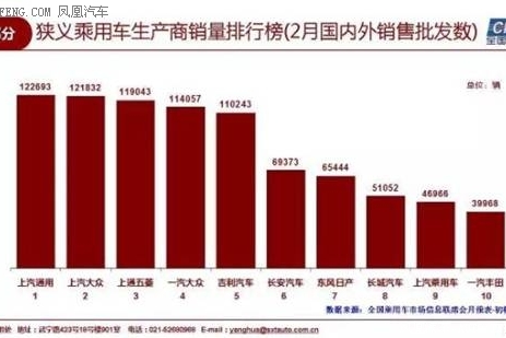 荣威RX5销售20409辆