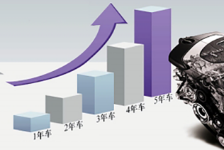 车娃娃：以互联网思