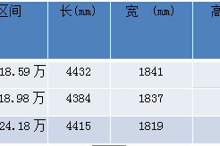 13.99万起上汽斯柯达