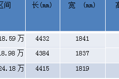 柯珞克价格性价比王