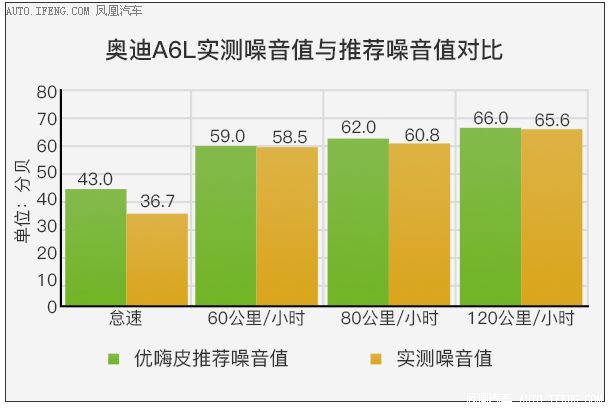 奥迪A6L-声悦家定制