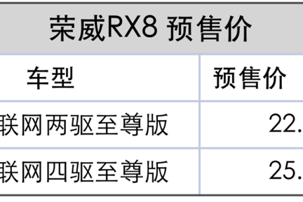 荣威RX8荣耀上市 预