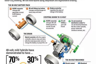 奥迪A8L48V电气系统
