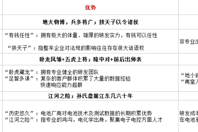 BMS成为新能源汽车发