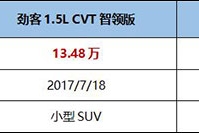 劲客VS缤智谁更出色