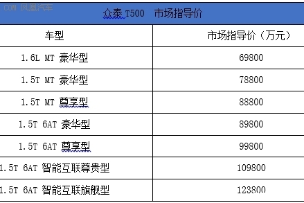 众泰T500南京上市