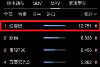 北京车展温度计 最热