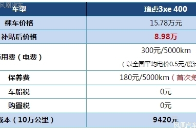 续航445km的瑞虎3xe 