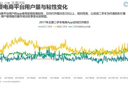 Trustdata：优信二手