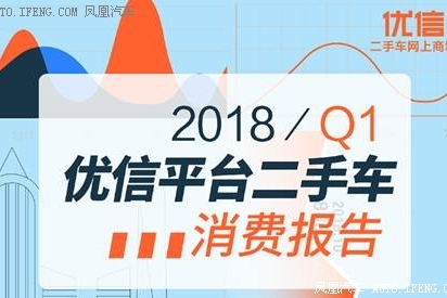 优信2018一季度二手