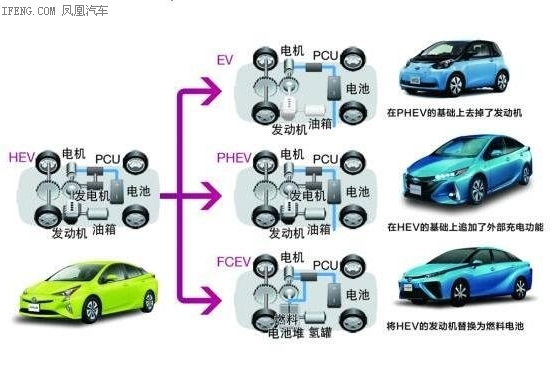 在华“电动化”布局