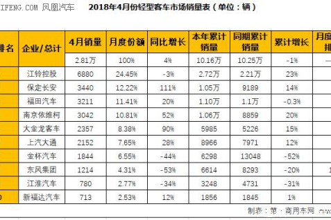 欧系轻客市场榜首