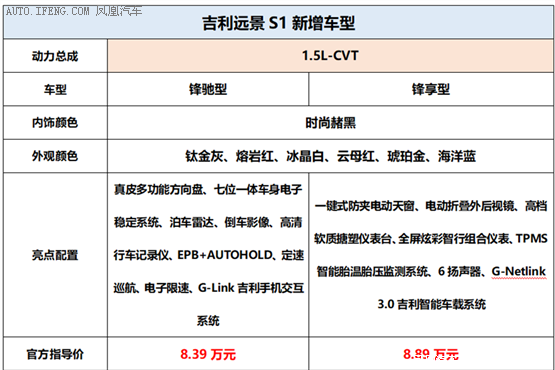 吉利远景S1新增车型