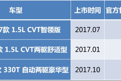 主流小型SUV劲客、缤