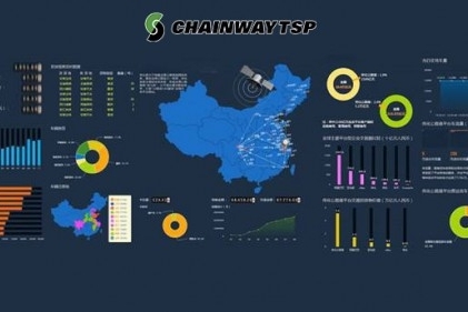成为智能交通|参与中