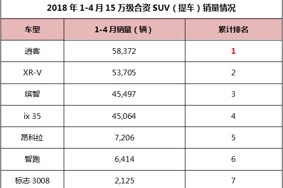 全新逍客欧式驾控书