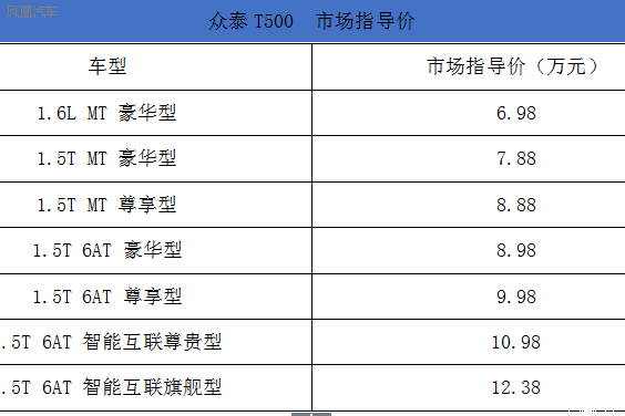 众泰T500智能SUV上市