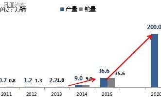 跑得更远，金彭新能