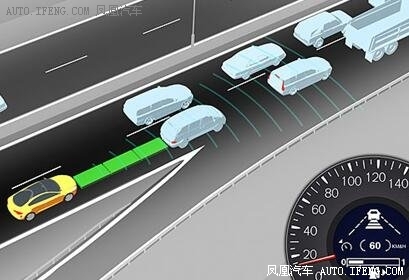 智能驾驶：百家齐鸣