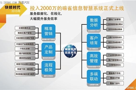 小拇指汽修连锁督导