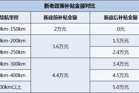 江淮新能源技术全面
