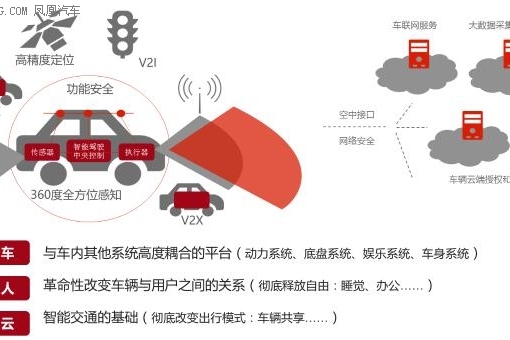 蓥石智能网联汽车