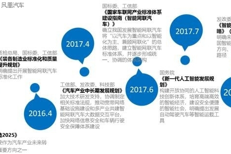 中国智能汽车指数