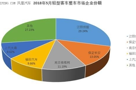 江铃特顺无冕之王