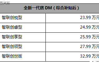 售12.99万起 比亚迪