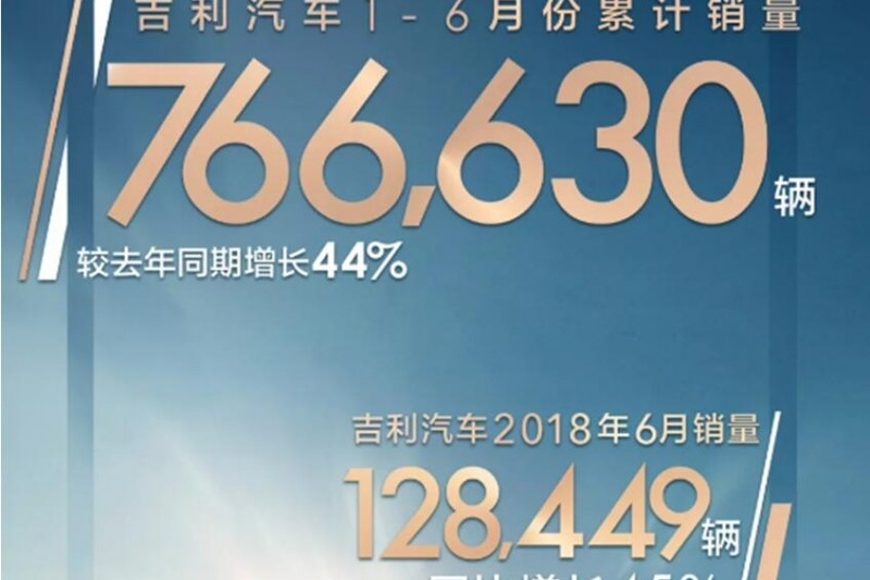 SUV半年卖出44.6万辆