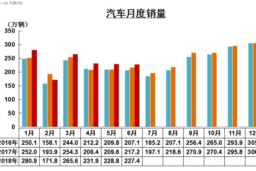 上半年卖的最好车企