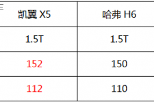 强动力，黑科技，