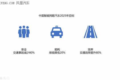 当智慧的车遇到