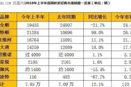 福特轻客家族指南