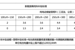 云度再领新能源发展