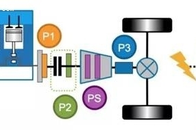 BSG电机到底有多重要