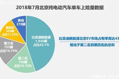 比亚迪新能源卫冕
