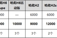 盛行“拼单购车”