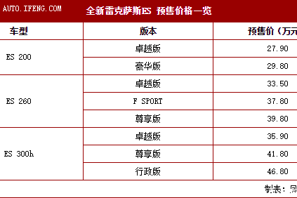 全新雷克萨斯ES