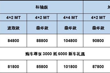 搭载五十铃发动机 经