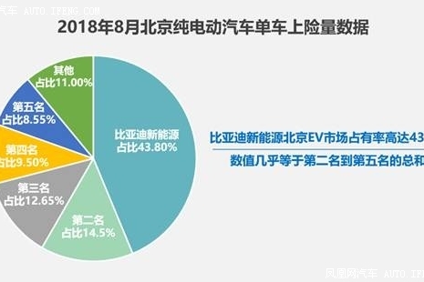 比亚迪新能源7连涨