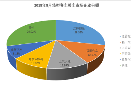持续雄踞行业销量