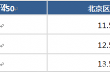 艾瑞泽5e 450预售
