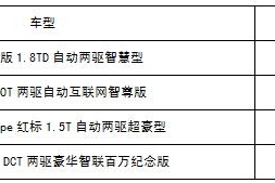 自动挡SUV性能大比拼