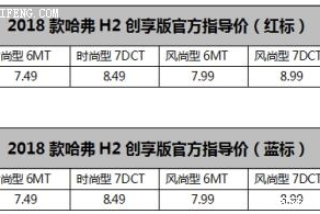 哈弗H2创享版超越