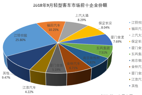 江铃控股再摘取桂冠