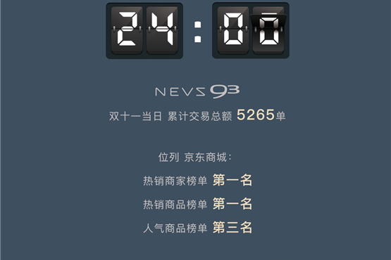 NEVS 93未上市先火爆
