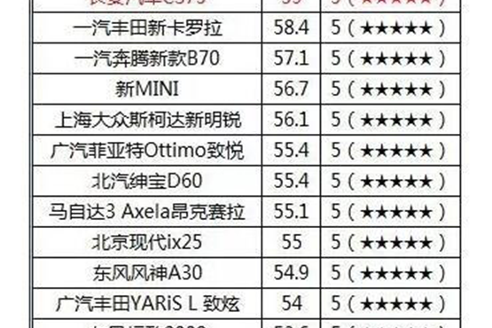 新CS75，一款让75万