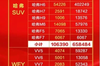 10万销量势不可挡哈